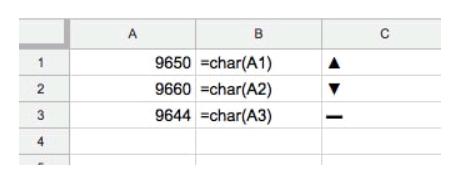 10 thủ thuật xây dựng Dashboard chuyên nghiệp với Google Sheets